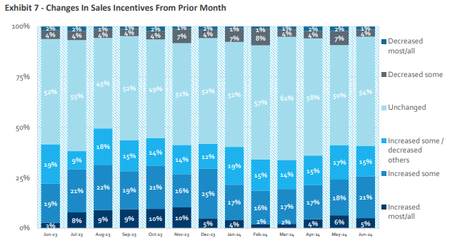 Source: HomeSphere, BTIG Research