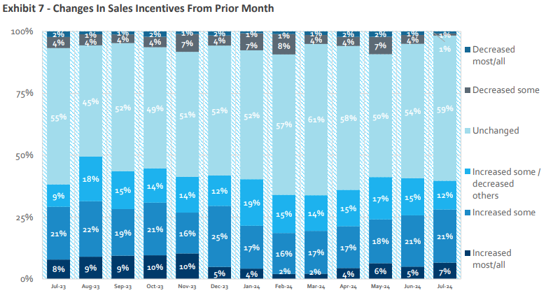 Source: HomeSphere, BTIG Research