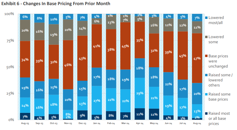 Source: HomeSphere, BTIG Research