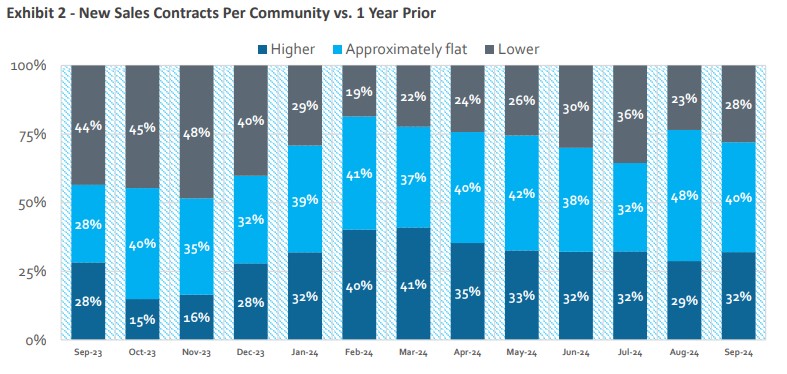 Source: HomeSphere, BTIG Research