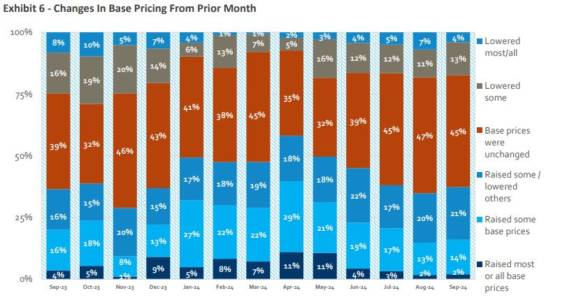 Source: HomeSphere, BTIG Research