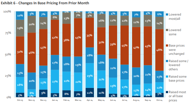 Source: HomeSphere/BTIG Research