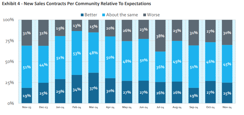 Source: HomeSphere and BTIG Research