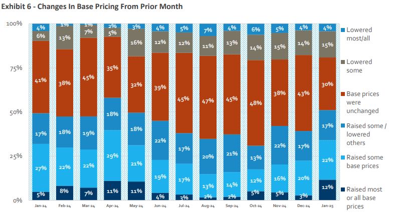 Source: HomeSphere/BTIG Research